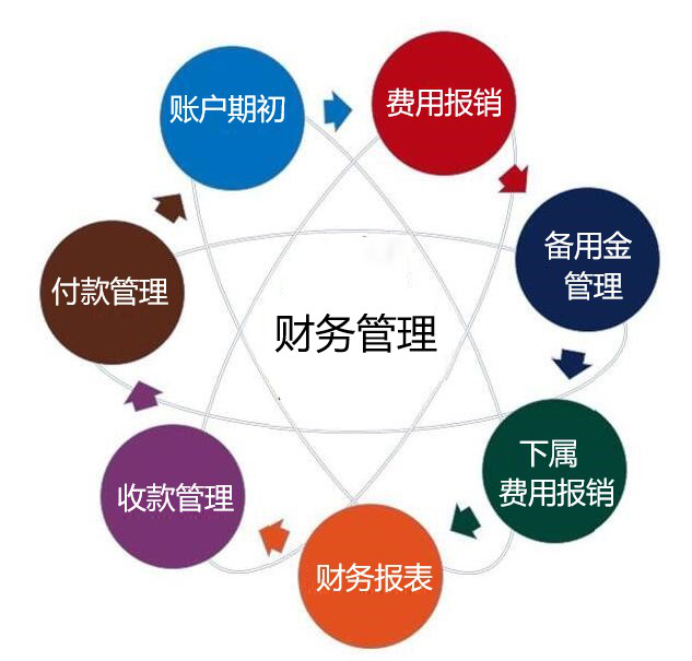 酒店财务管理分析系统