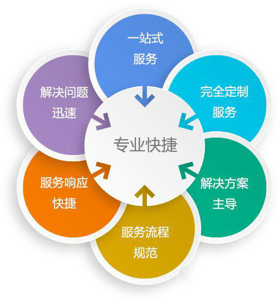 售后维修服务管理系统