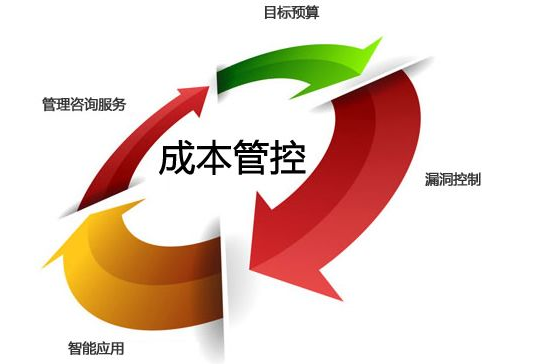 房地产工程项目成本预算控制分析系统软件