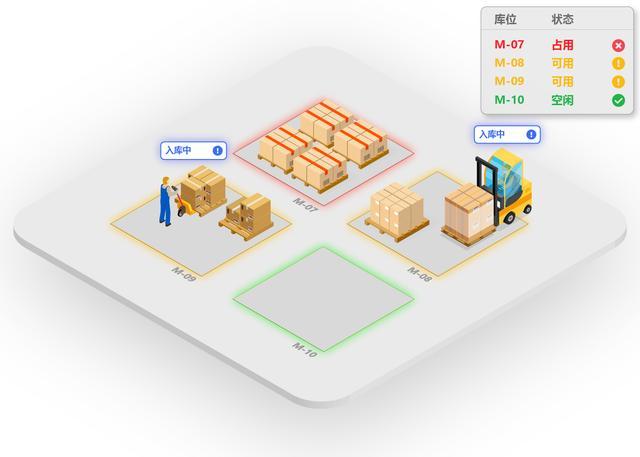 物料实时监控管理系统软件定制开发