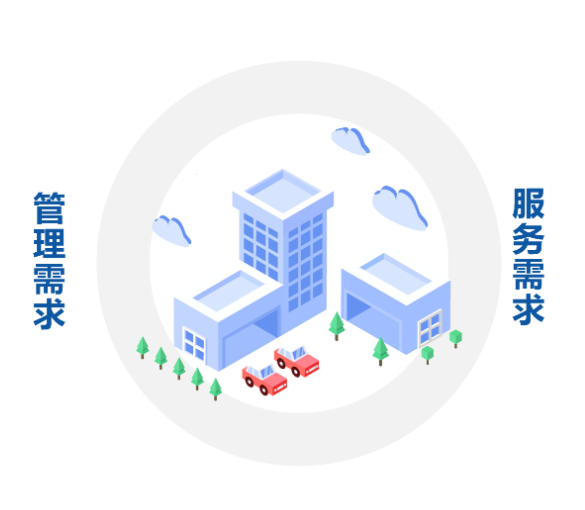 智慧园区管理系统软件定制开发