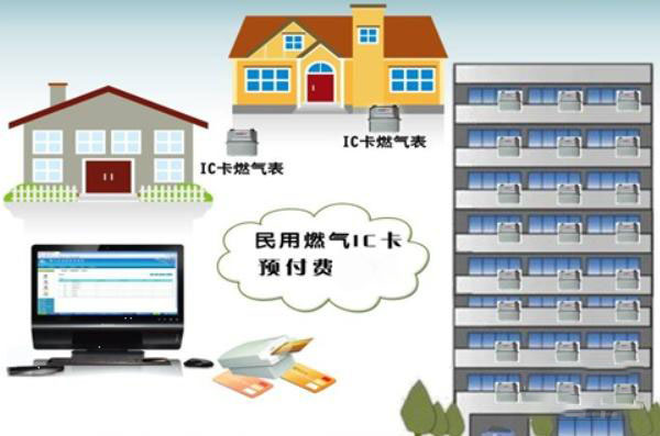 燃气公司收费管理系统软件定制开发