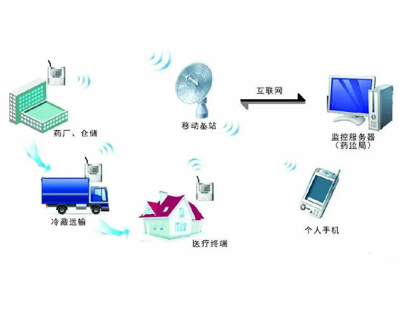 微信截图_20230713140515.png