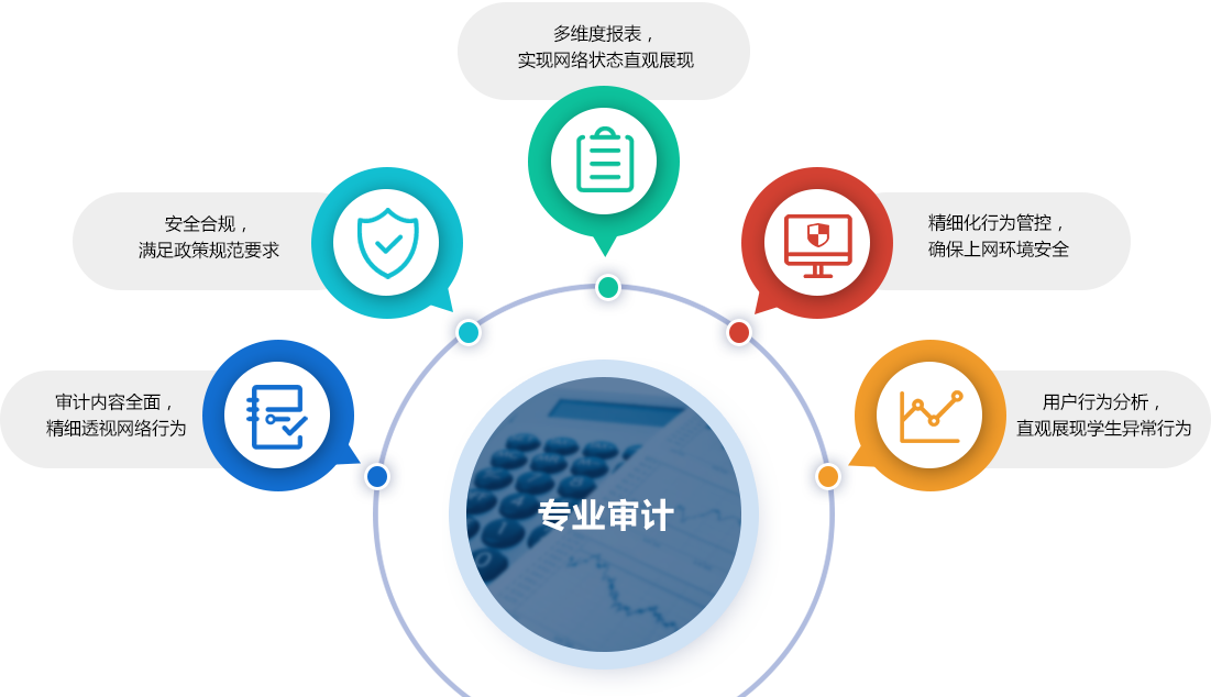 审计数据综合分析系统软件定制开发