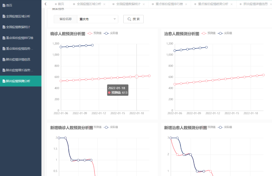 国内疫情统计机预测分析系统软件定制开发