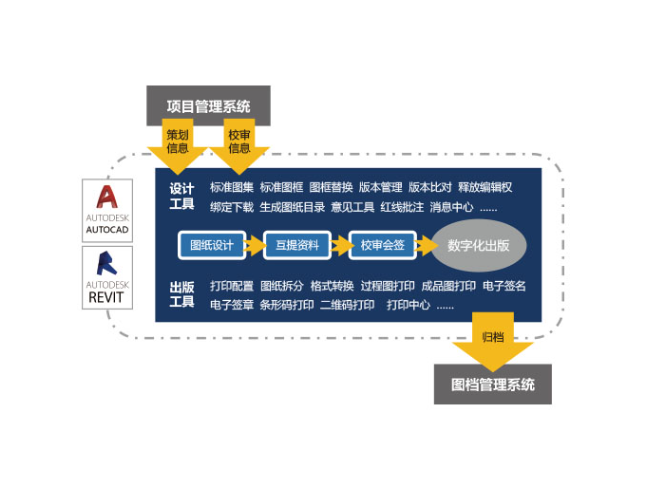 在线校审与批注系统软件定制开发