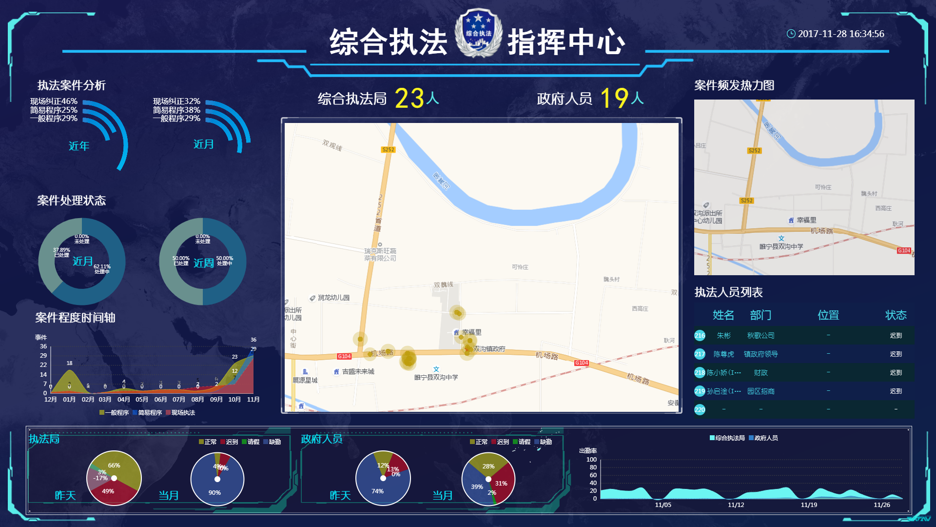 执法大队信息数据采集系统软件定制开发