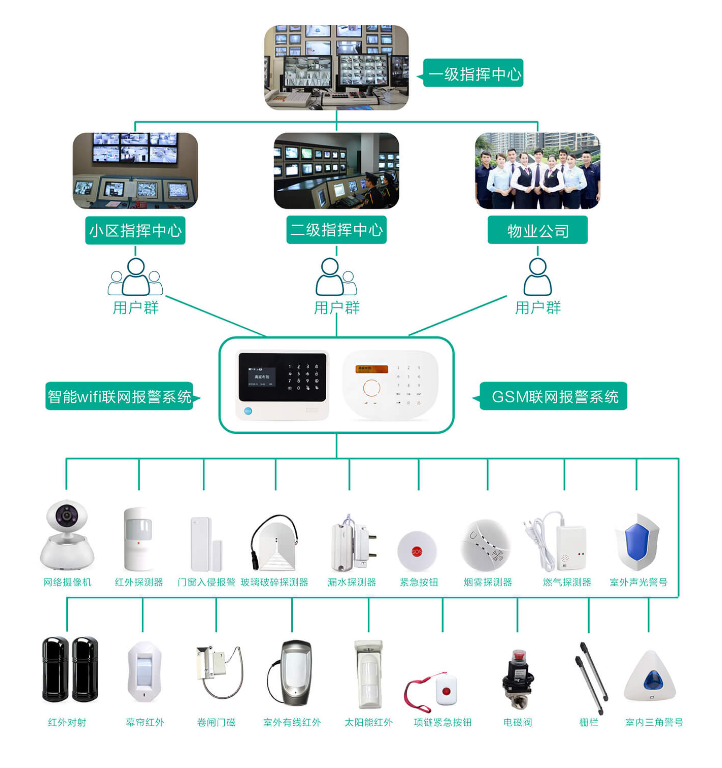 智能化安防联动报警信息处理系统软件定制开发