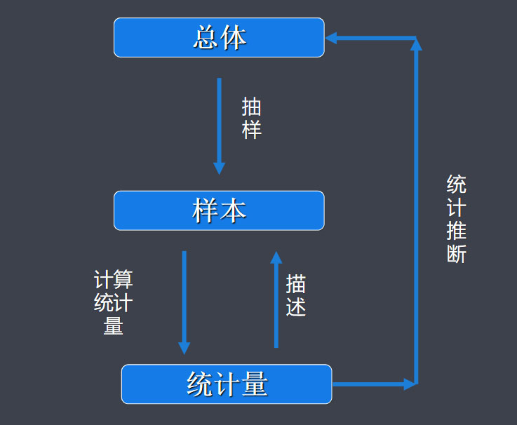 样本取样优化算法软件软件定制开发