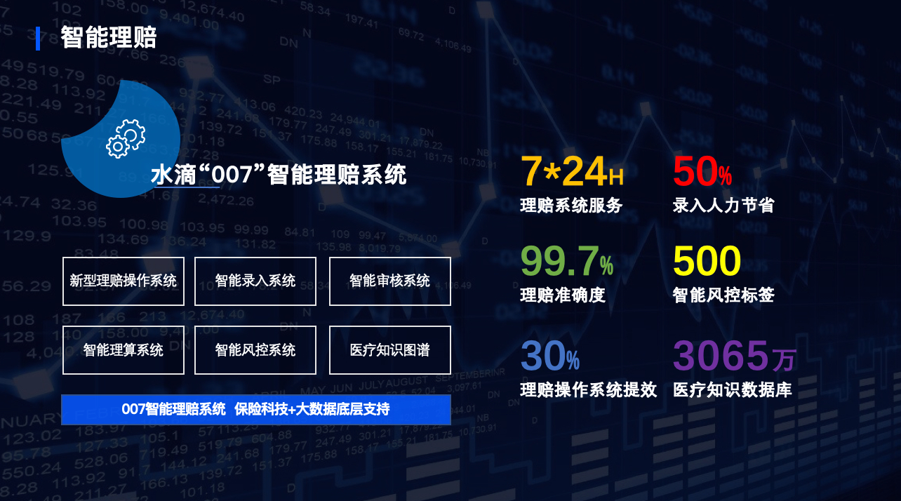 水滴保商城智能理赔系统软件定制开发