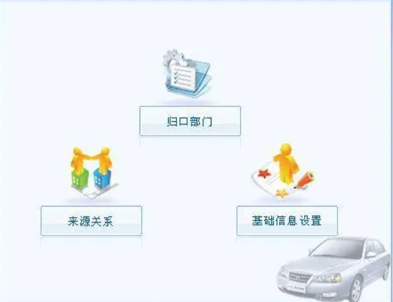 车辆保险统筹信息管理系统软件定制开发