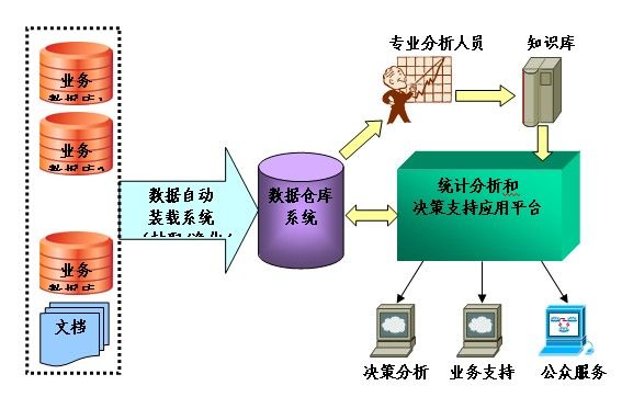 社会保险统计分析系统软件定制开发