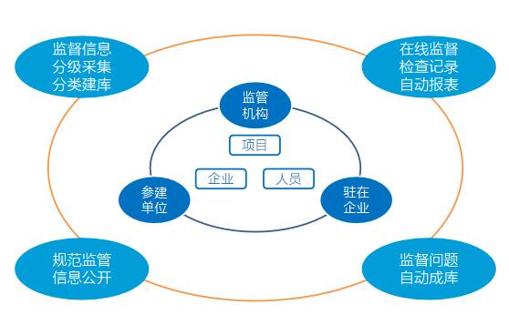 工程质量监督数字化管理系统软件定制开发