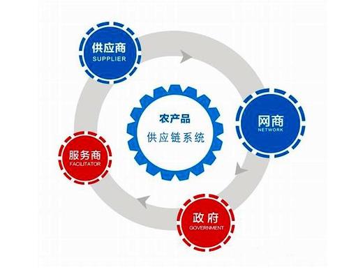 爱邦农产品供应链管理系统软件定制开发
