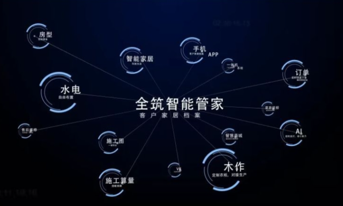 全筑e家智能管家平台软件定制开发