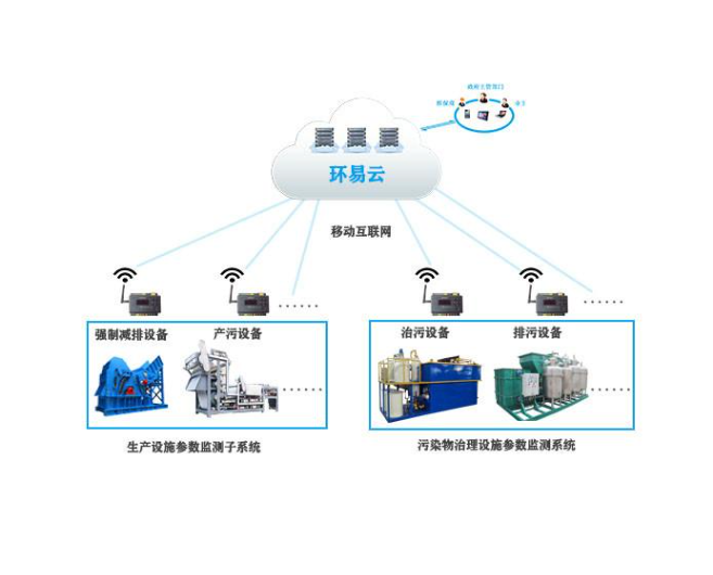 用电量智能监控系统软件定制开发