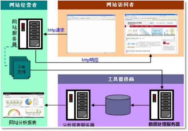 离线数据分析流程机推荐系统软件定制开发