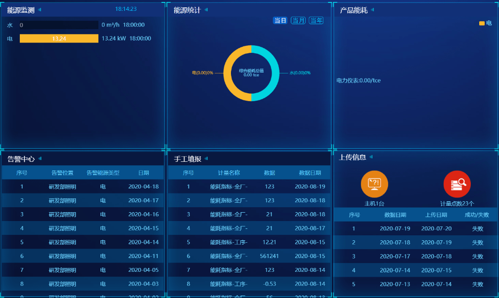 能耗综合在线监测管理系统软件定制开发