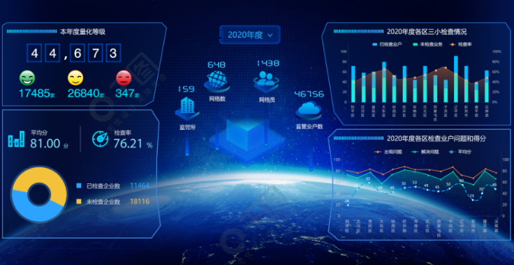 网格监管科技大数据可视化大屏系统软件定制开发