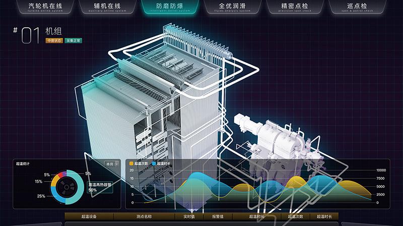 可视化锅炉防磨防爆智能安全监控系统软件定制开发