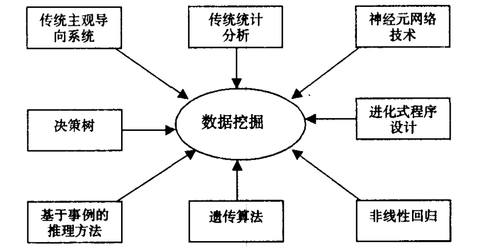 知识管理与文献信息数量挖掘系统软件定制开发