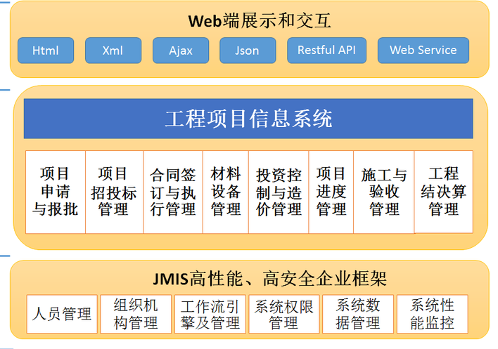 工程项目管理信息系统软件定制开发