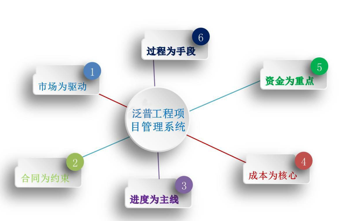 工程监理管理信息化系统软件定制开发