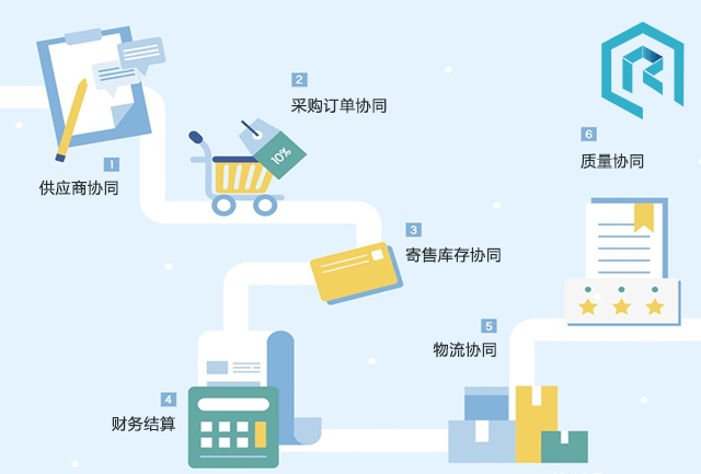 电子采购协同管理系统软件定制开发