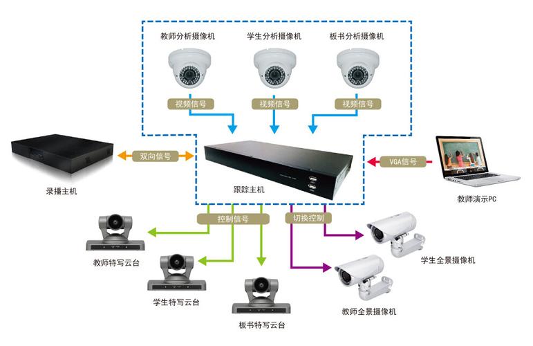 智能图像跟踪系统软件定制开发