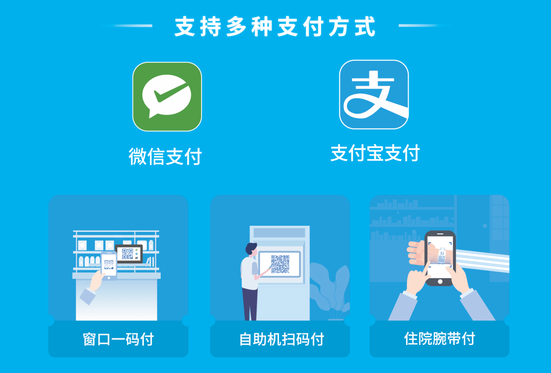 智慧医疗统一支付机财务管理平台软件定制开发