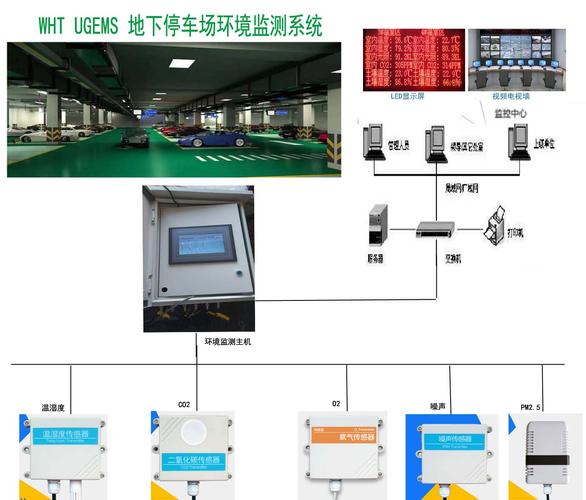 地下室车库综合环境质量监测系统软件定制开发