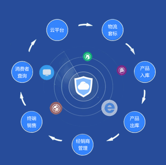 一物一码防伪防窜货标签系统软件定制开发