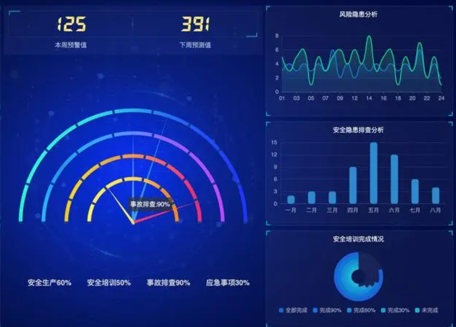 安全生产可视化智能预警系统软件定制开发