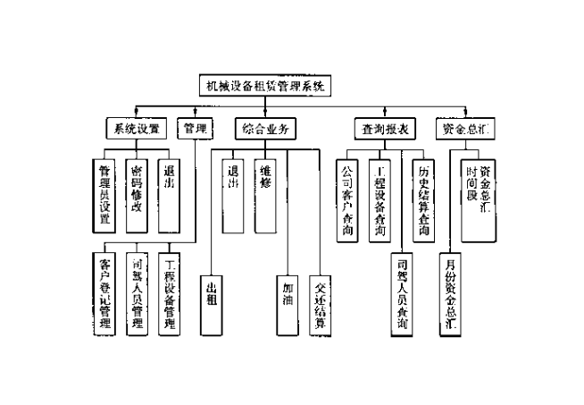 机械设备租赁计算机辅助管理系统软件定制开发