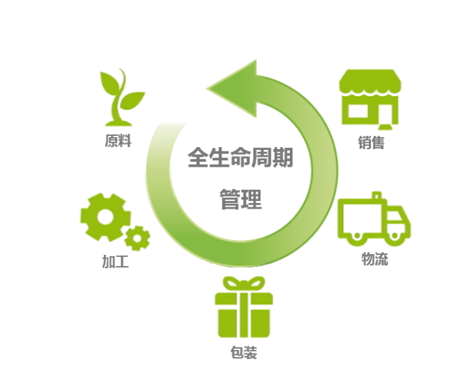 天然气储量全生命周期管理系统软件定制开发