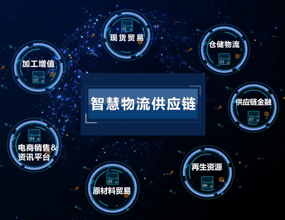 智慧物流供应链金融一体化平台软件定制开发