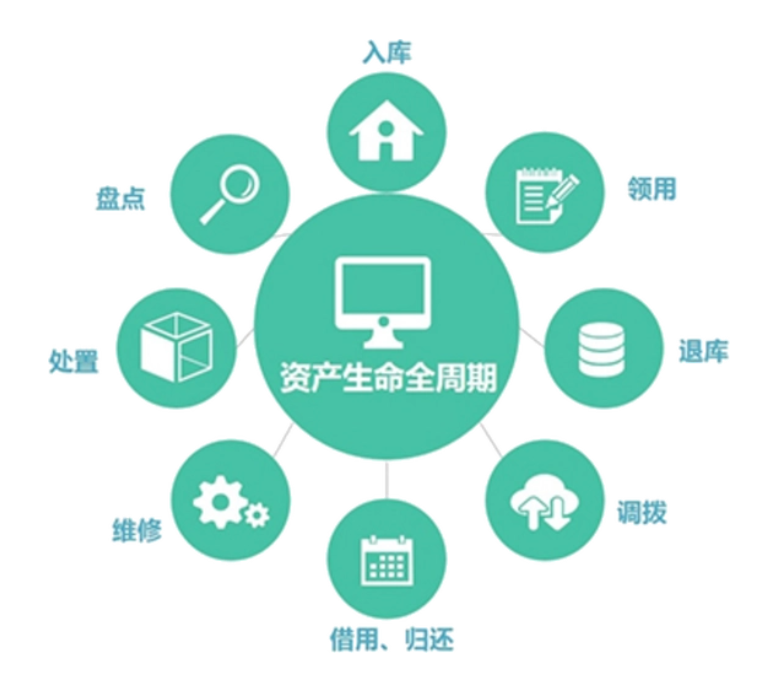 设备全生命周期一体化资产管理系统软件定制开发