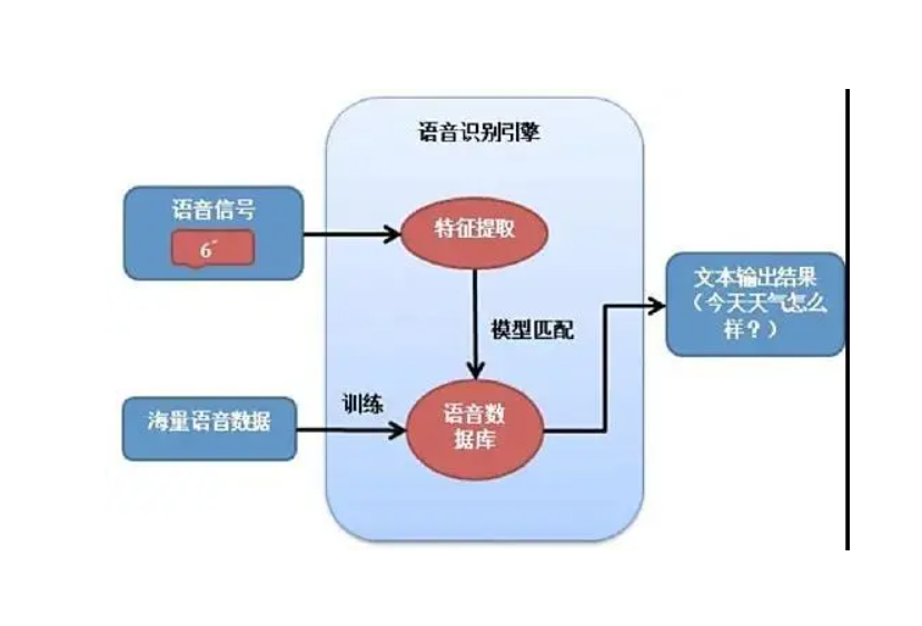 语音识别系统.png
