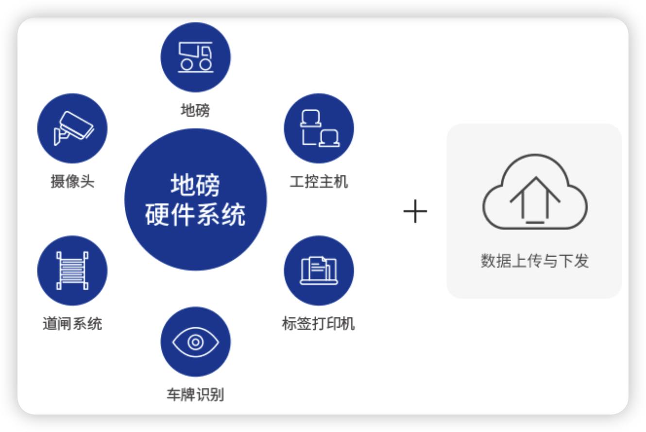 集中监控管理系统软件定制开发