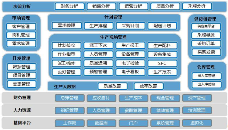 离散型制造业智能车间的制造执行系统软件定制开发