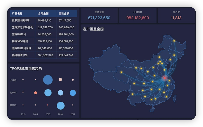 房地产可视化监测管理系统软件定制开发