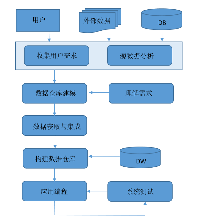 数据挖掘.png