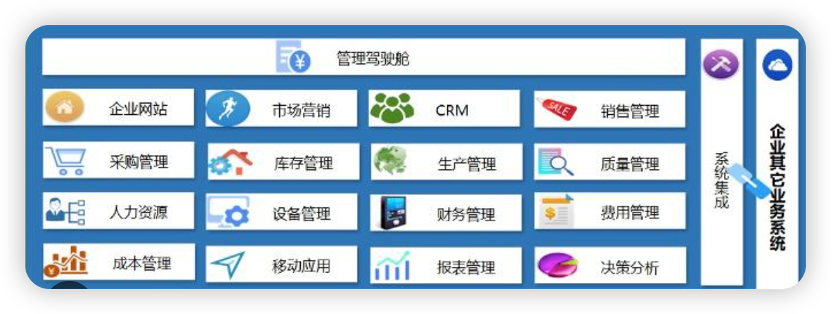 企业物资规划组织管理系统软件定制开发