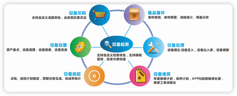 设备全生命周期维修管理系统软件定制开发