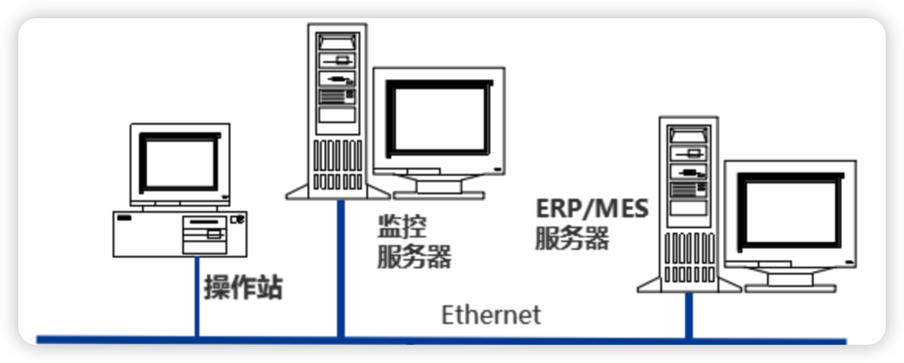 全生命周期设备状态监测管理系统软件定制开发