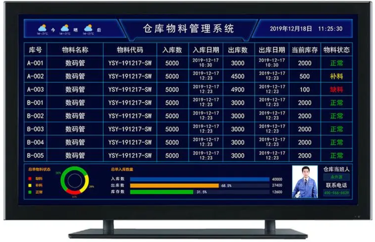 物料实时监控管理系统软件定制开发