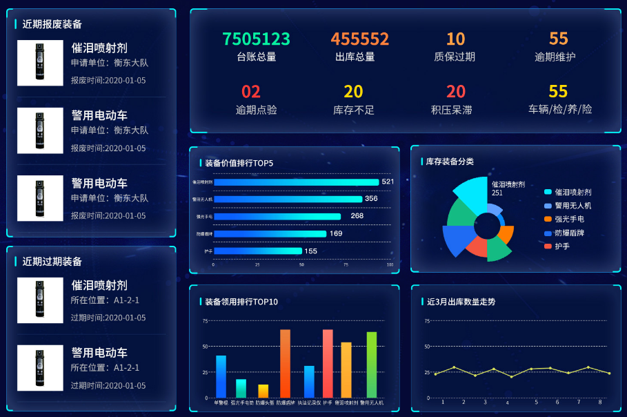 消防装备云装备管理系统可视化数据平台.jpg