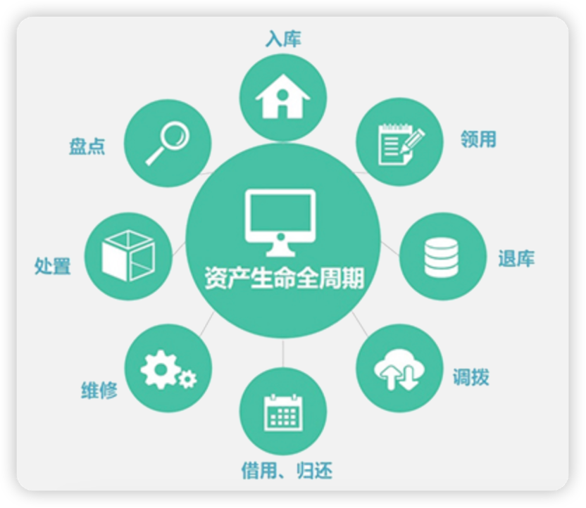 企业资产管理系统软件定制开发