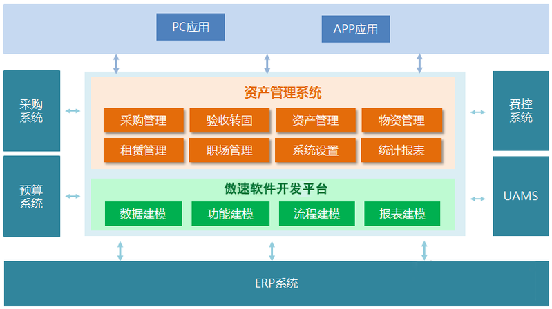 资产运维管理系统软件定制开发