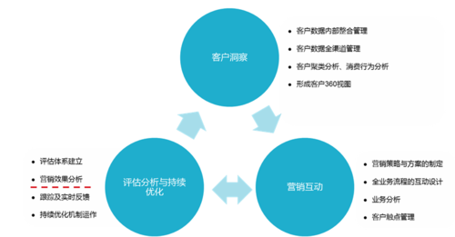 中国石油客户关系管理系统软件定制开发